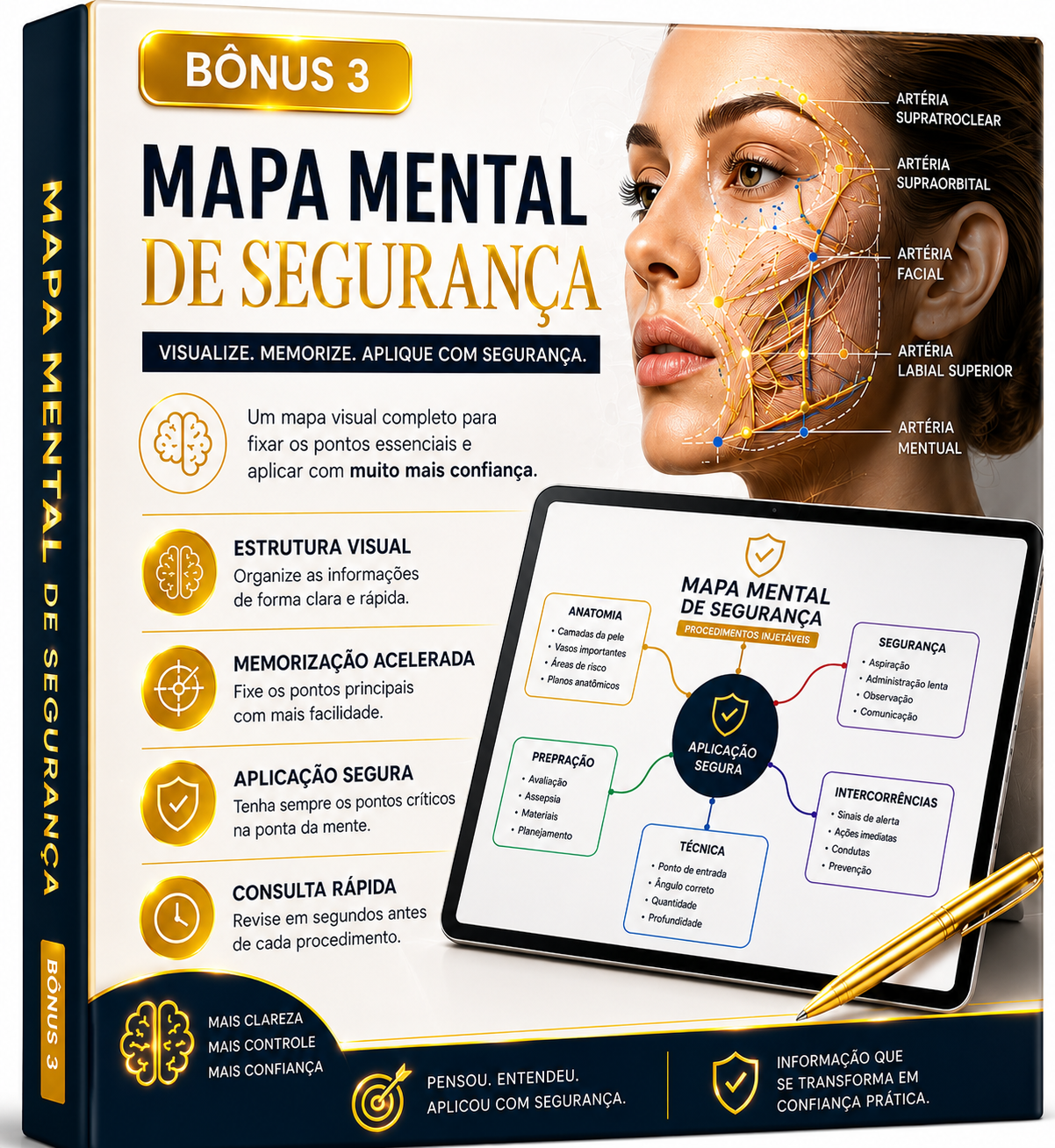 Mapa Mental de Segurança